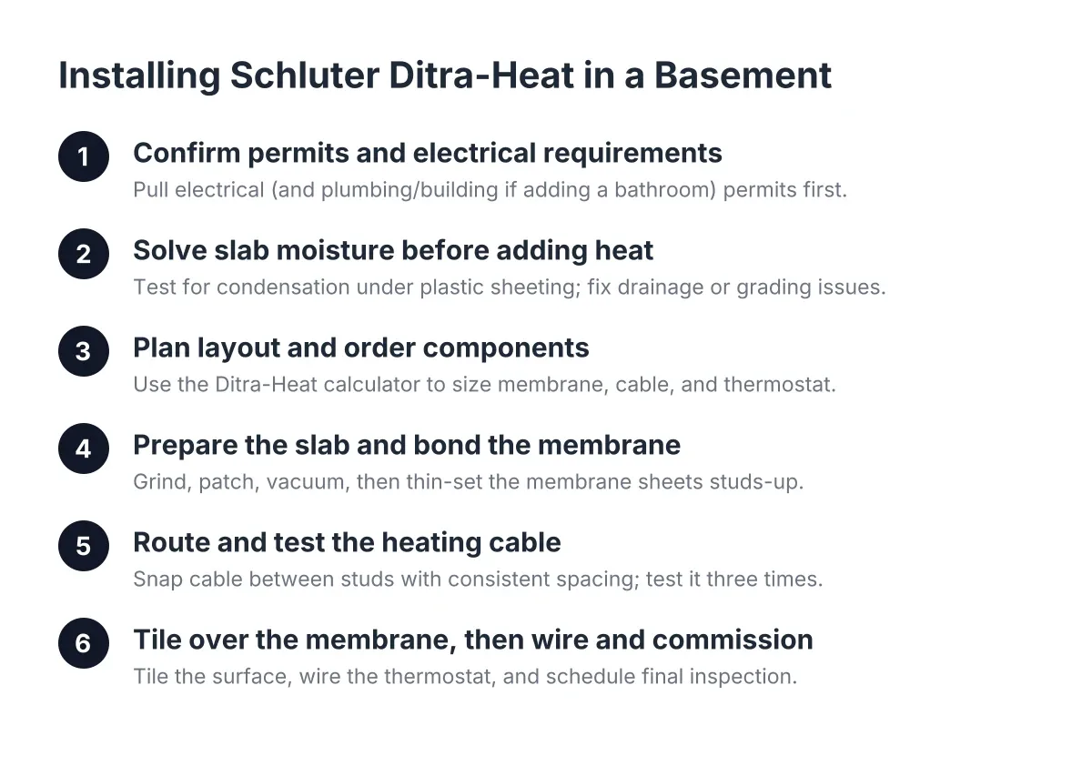 Steps for installing Schluter Ditra-Heat heated floor in a basement