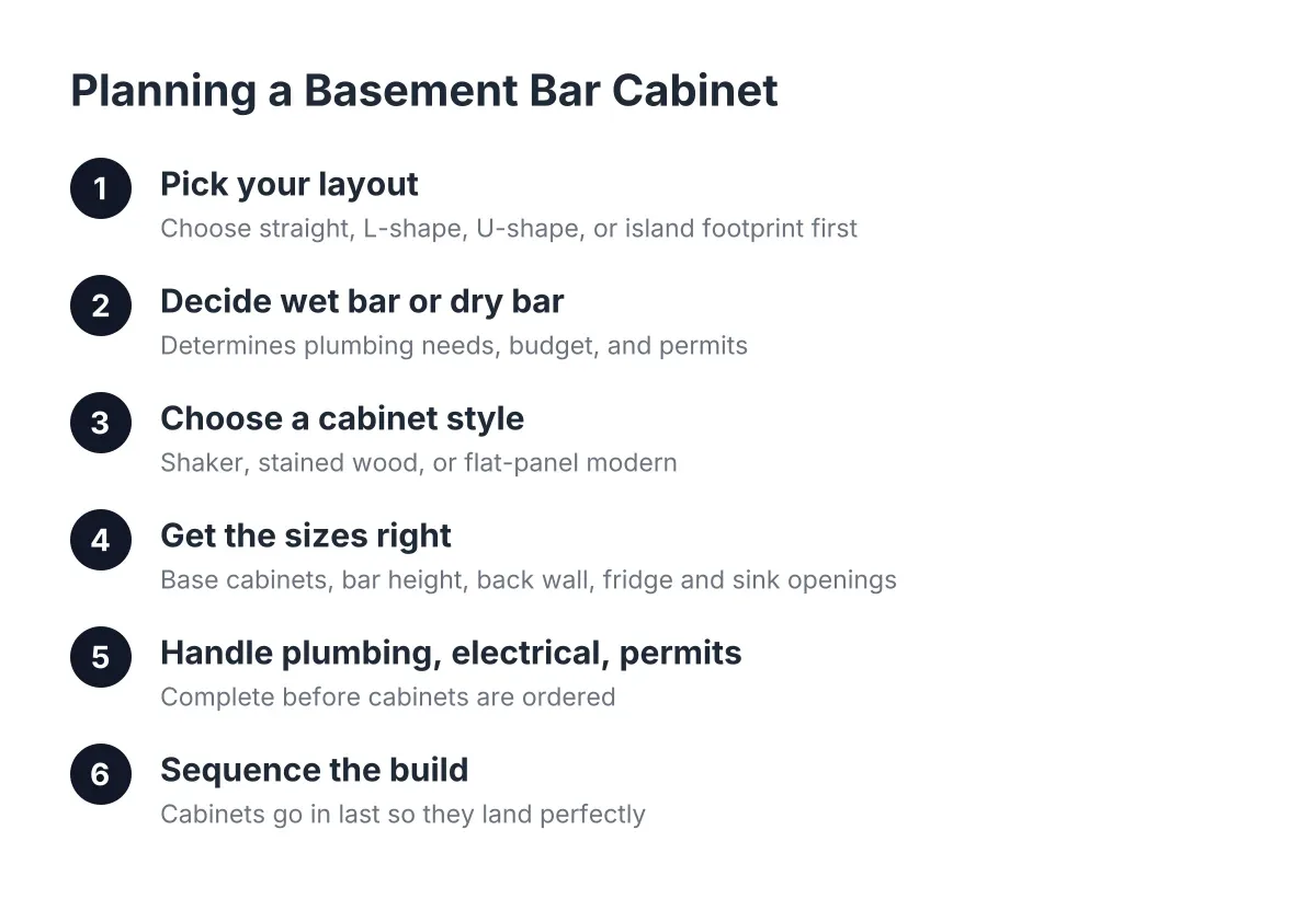 basement bar cabinet