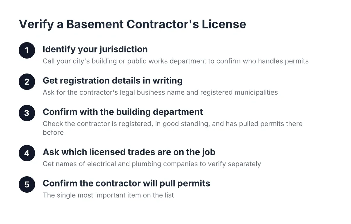 Steps to verify contractor license Missouri for basement finishing projects