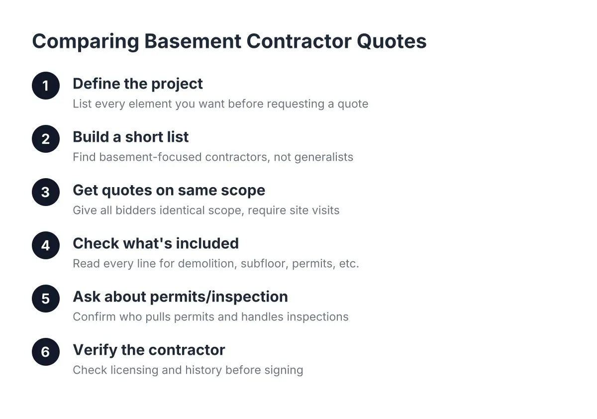 Steps for comparing basement contractor quotes from scope definition to signing