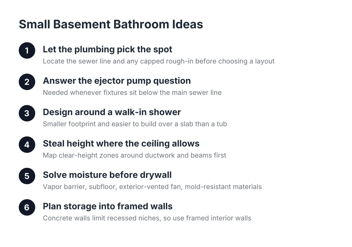 small bathroom ideas