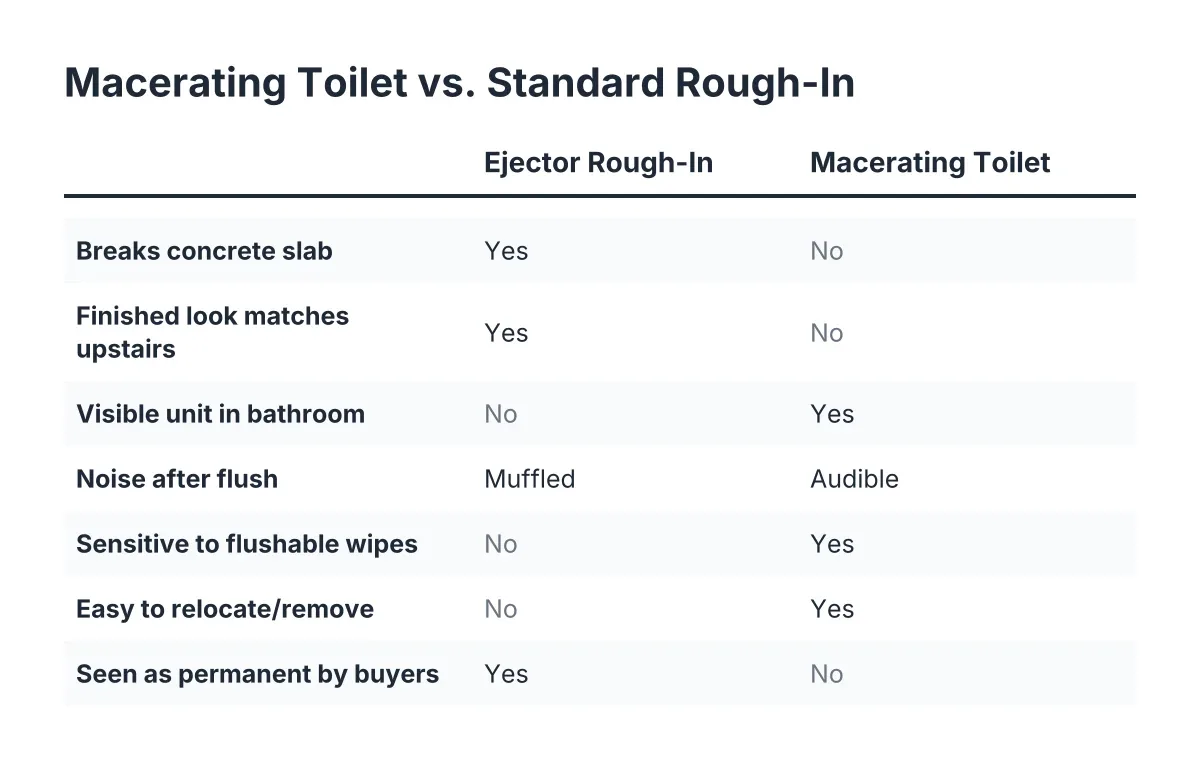basement bathroom plumbing